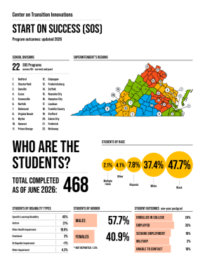 thumbnail of Start on Success Program Outcomes 2026 pdf